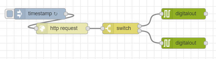 SampleFlows-cloudLchika-device