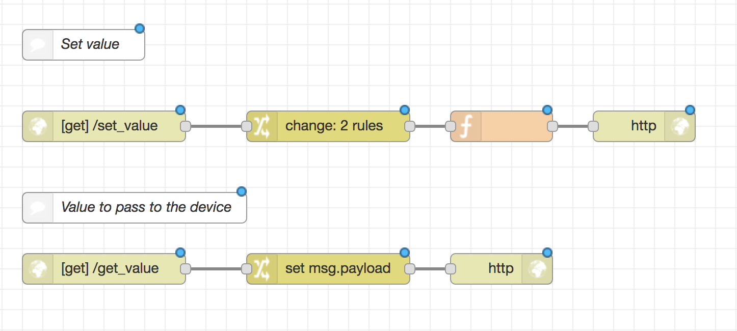 SampleFlows-cloudLchika-heroku