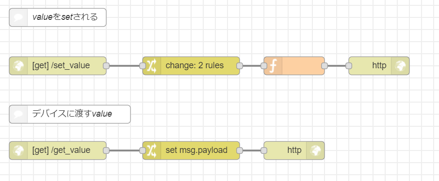 SampleFlows-cloudLchika-heroku