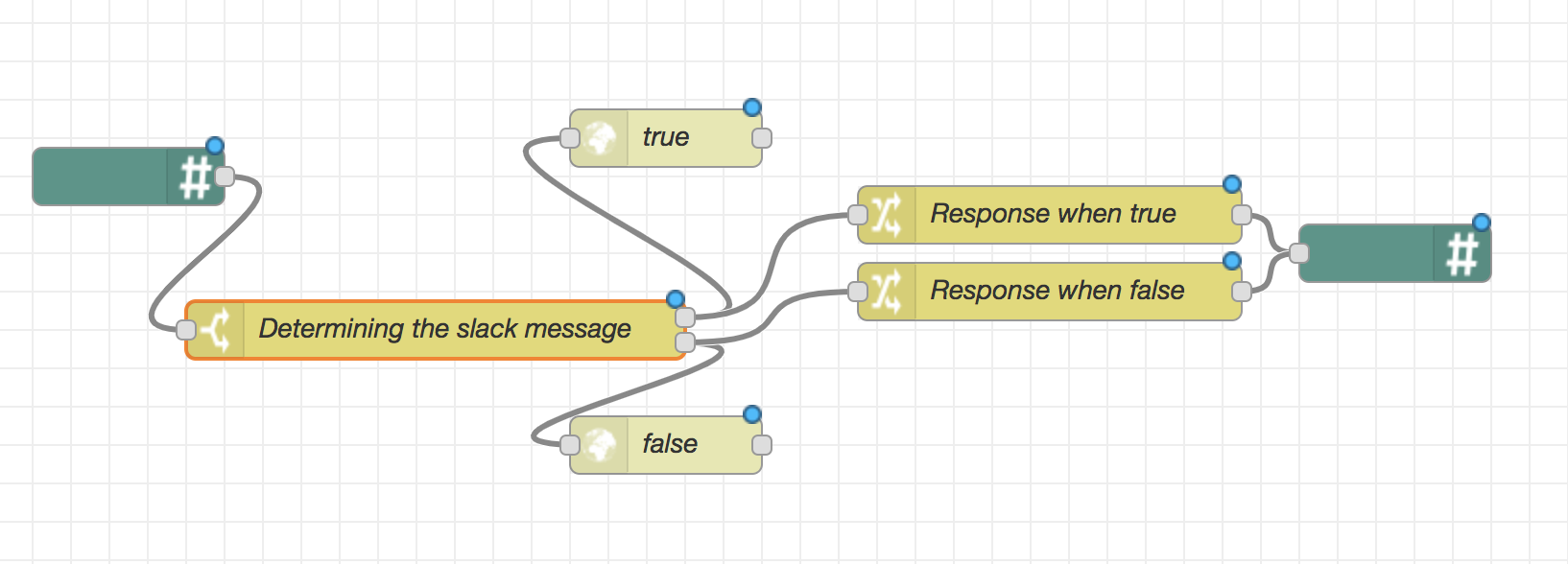 SampleFlows-cloudLchika-slackFlow