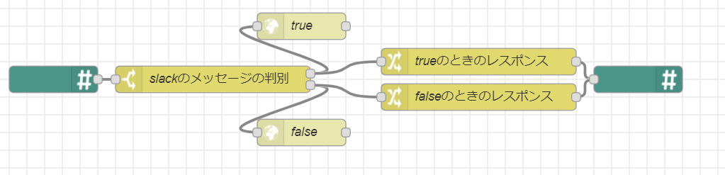SampleFlows-cloudLchika-slackFlow