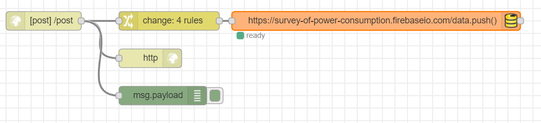 SampleFlows-postData-heroku