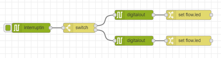SampleFlows-switchLchika-flow