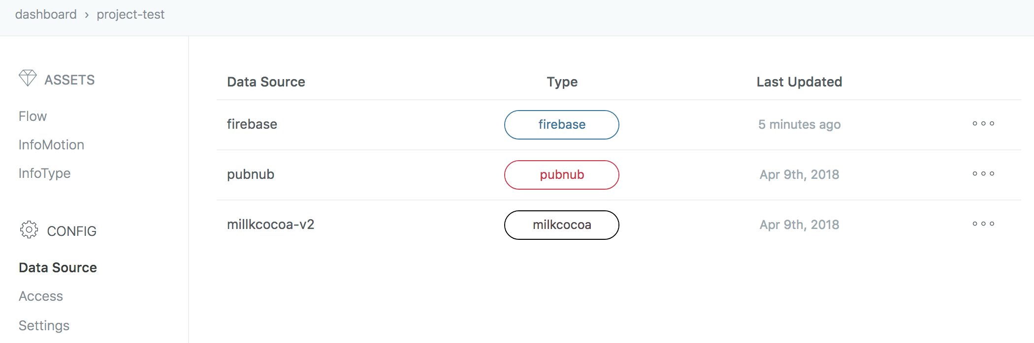 CreateDataSource-addNewOne