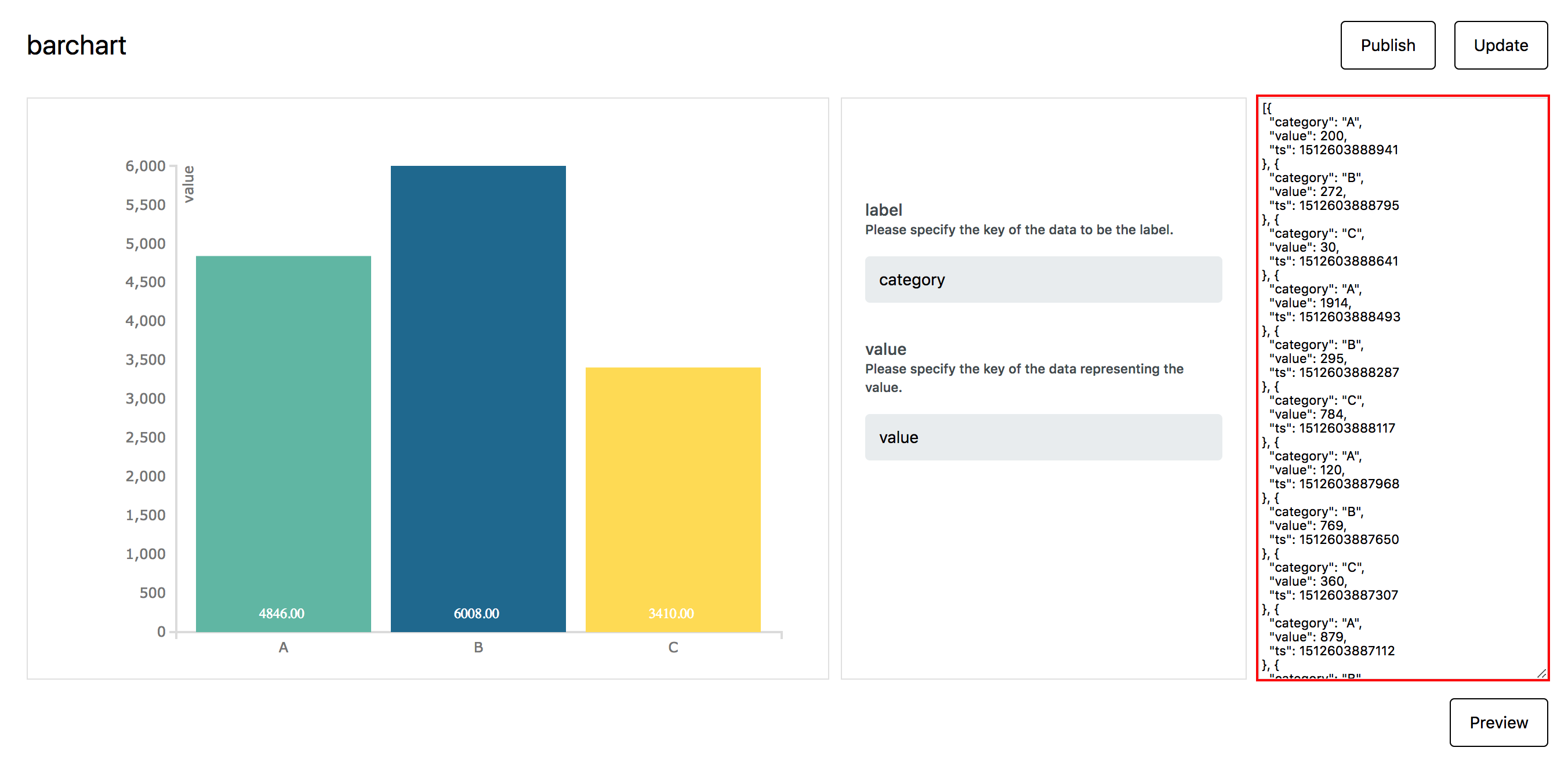 sampleBarChart