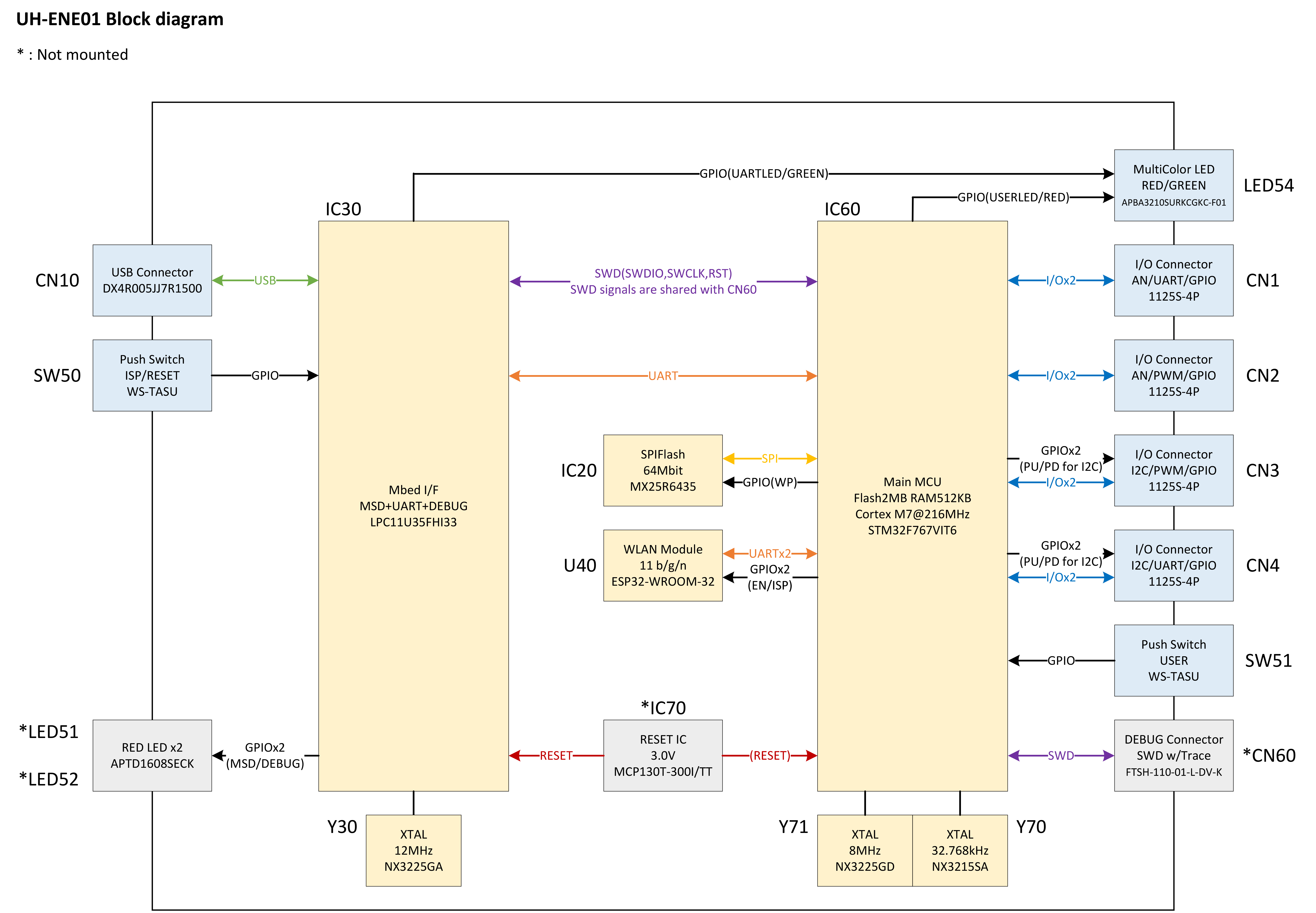 HWSpec-RAVEN-PhrPin_ManualVer
