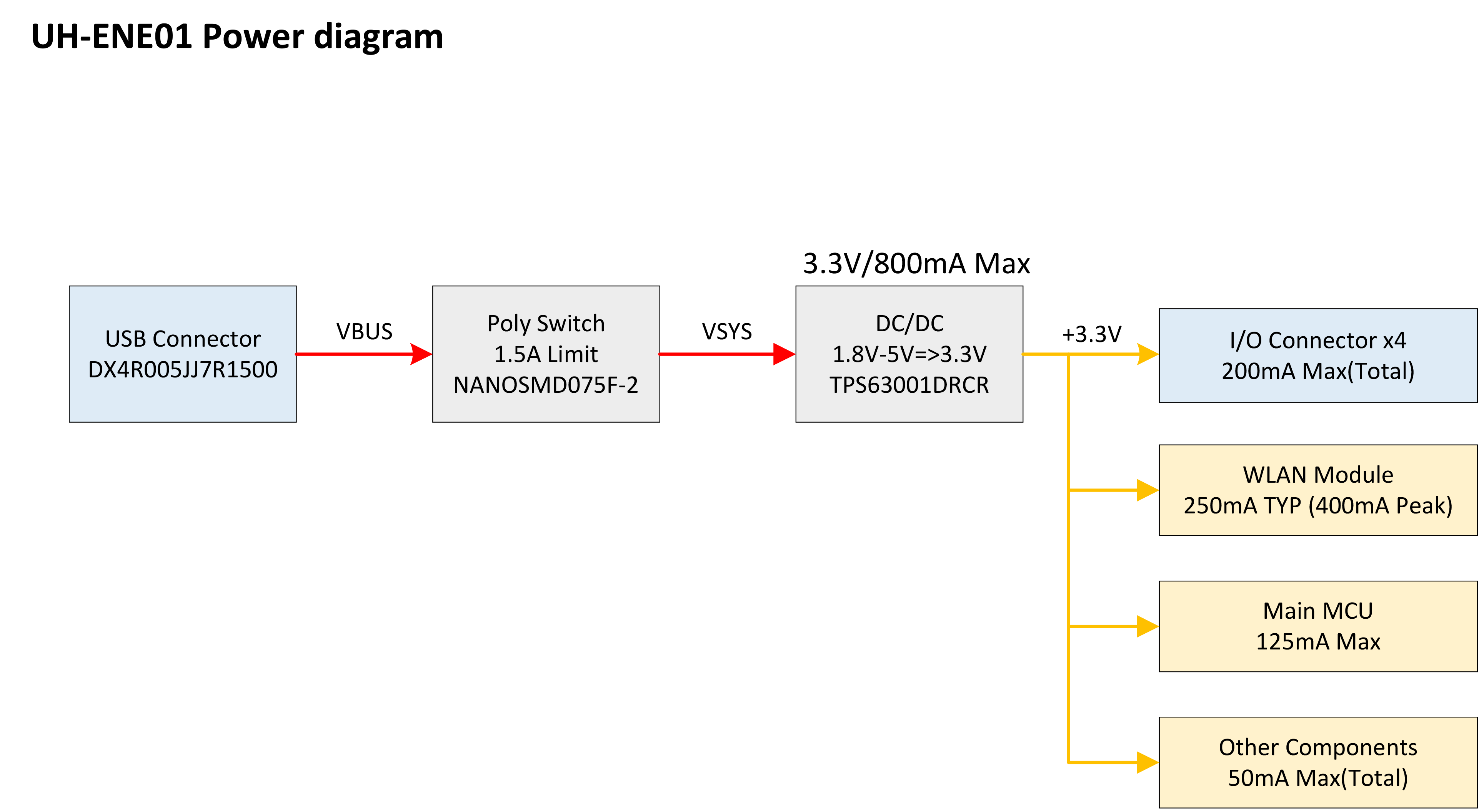 HWSpec-RAVEN-PhrPin_ManualVer