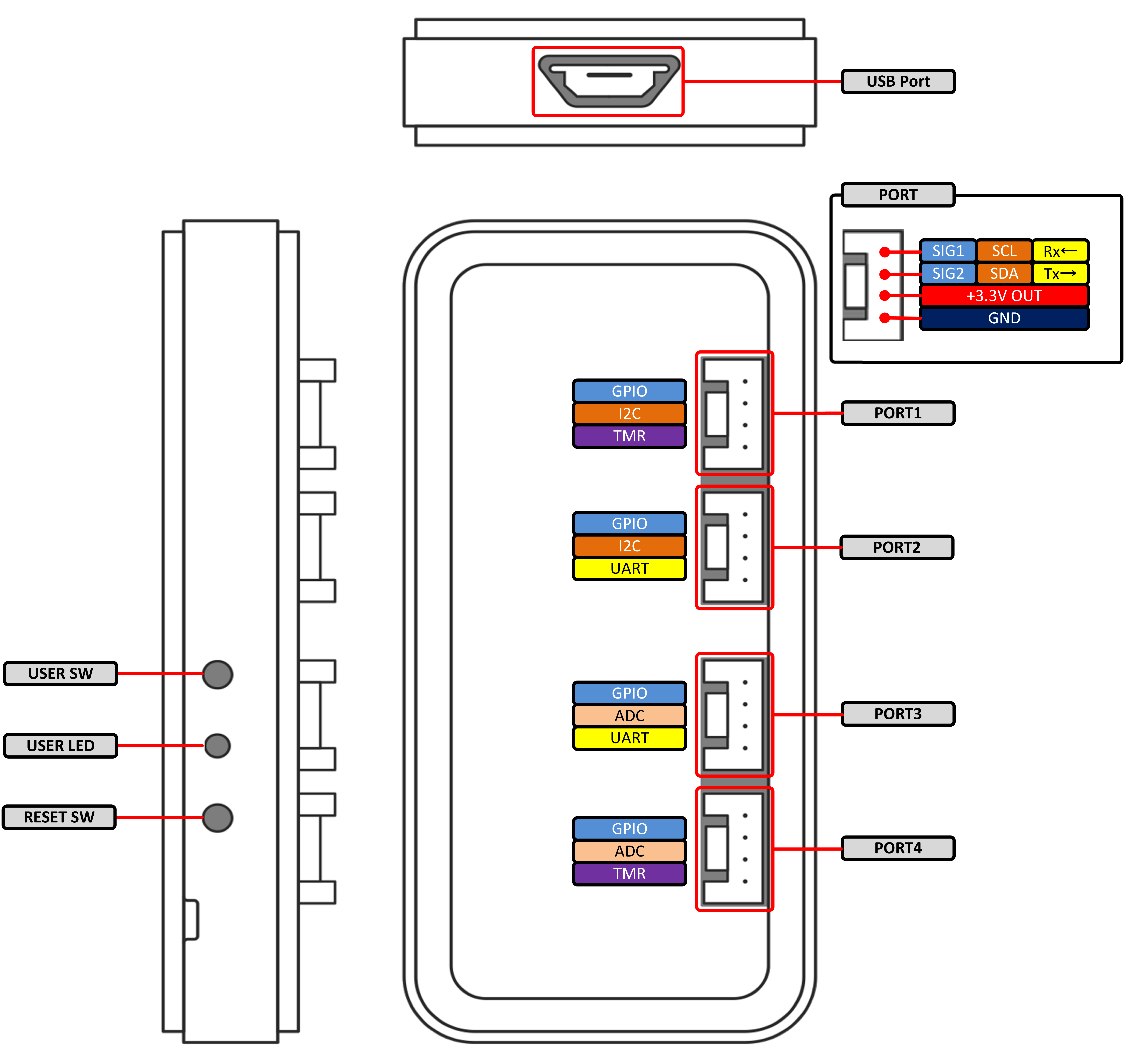 HWSpec-RAVEN-PhrPin_ManualVer